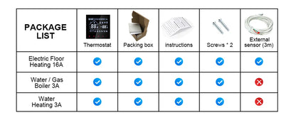 Smart Thermostat Wifi/NO Wifi Tuya Electric Floor Heating Temperature Controller Water/Gas Boiler Smart Life Work With Alexa